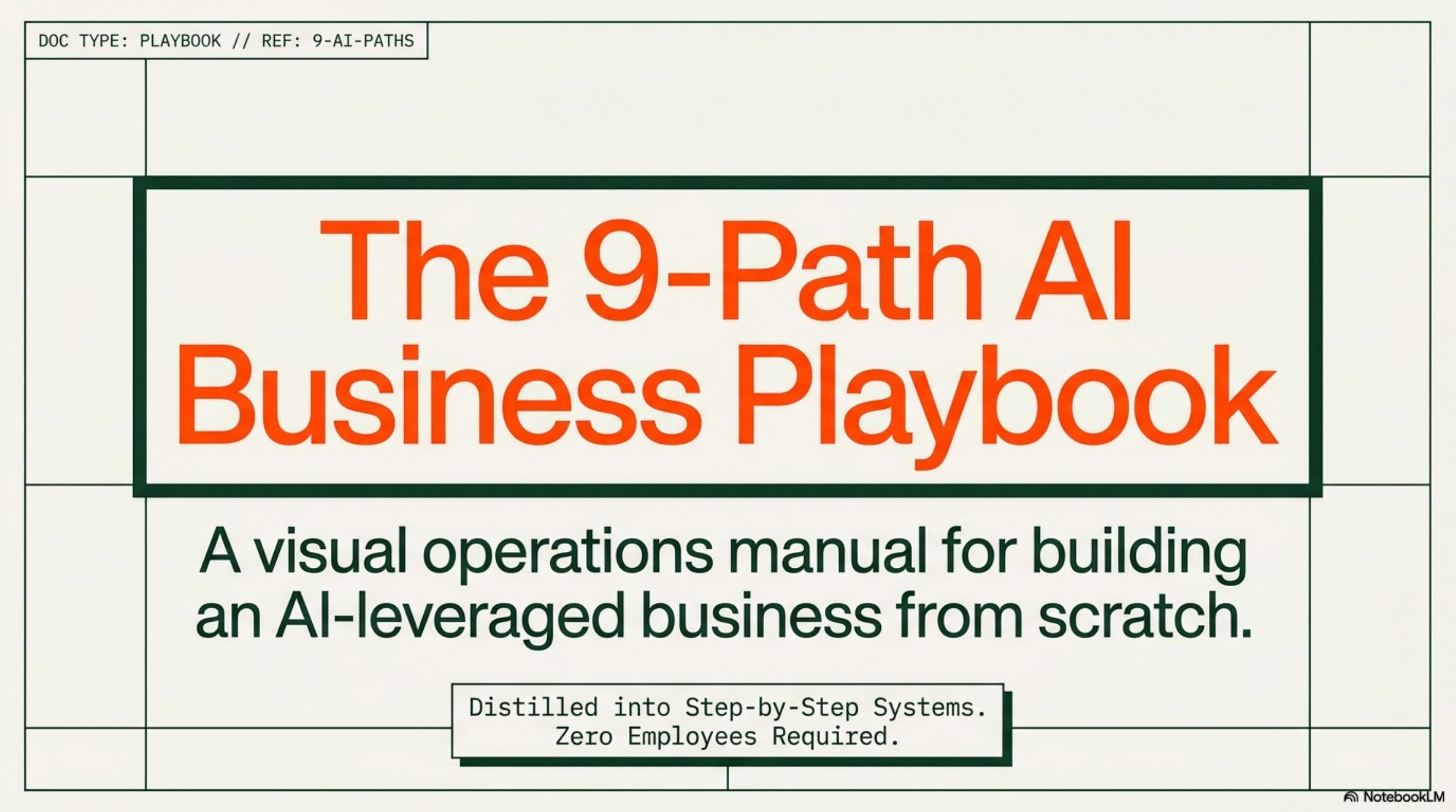 9 AI Business Paths — Slide Deck / Cheat Sheet