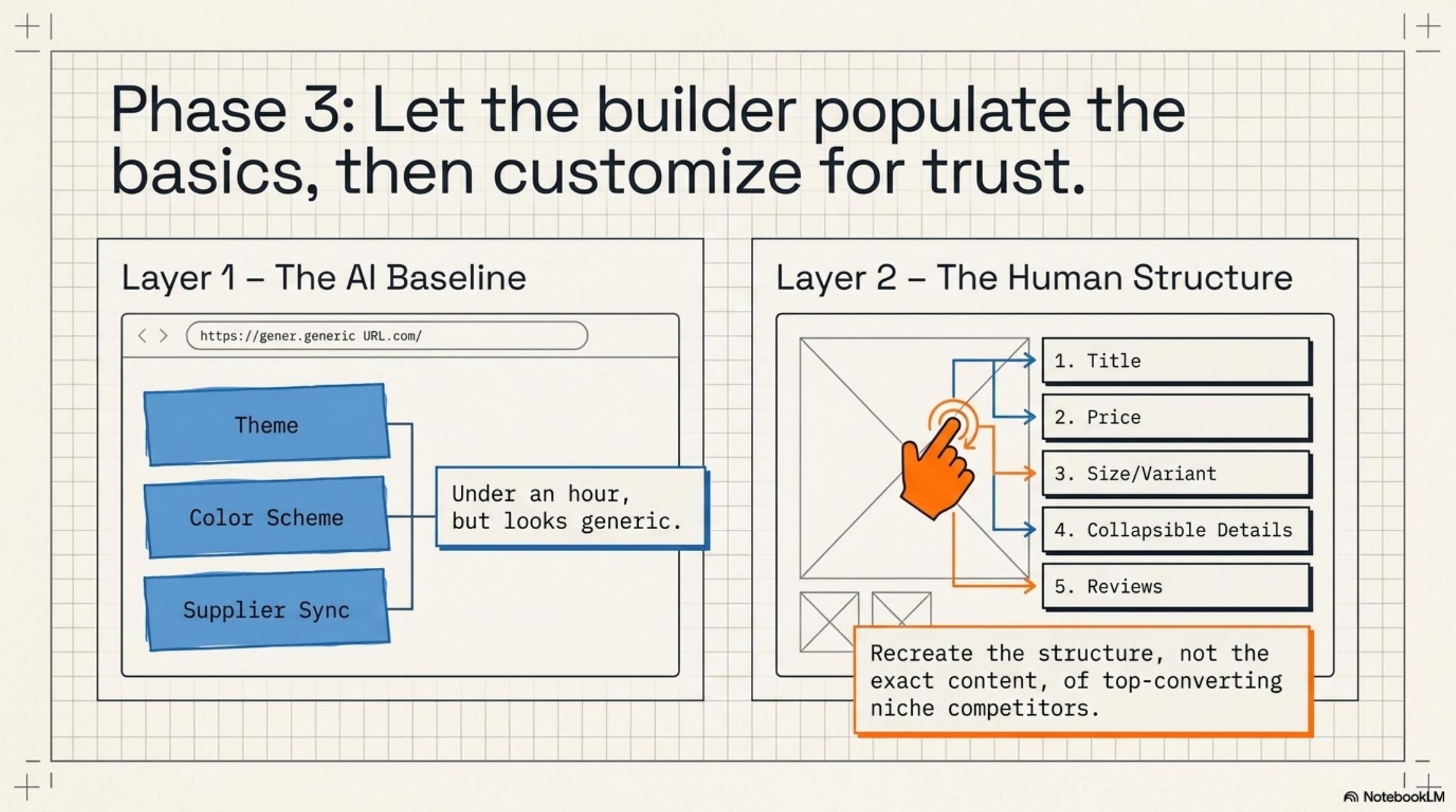 Slide 7